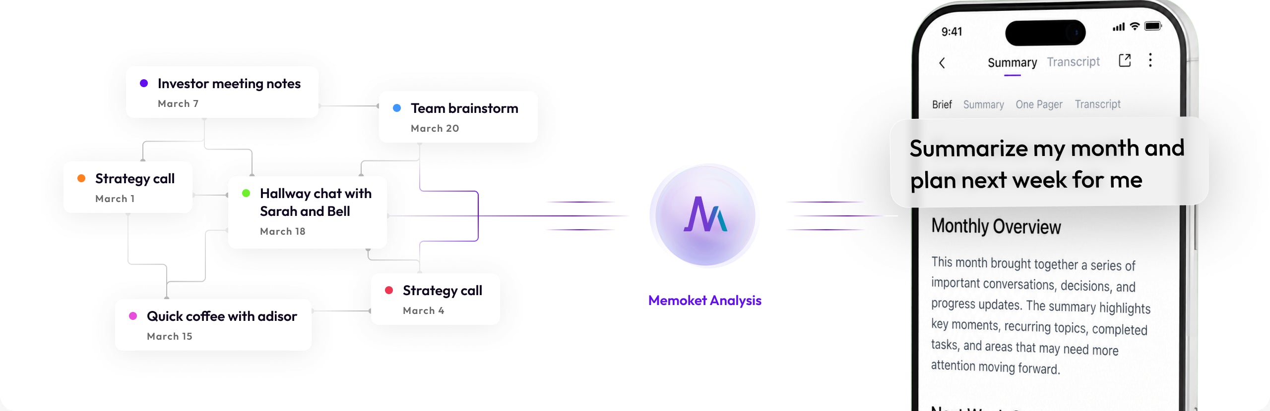 Related conversations connected into a single Memoket answer