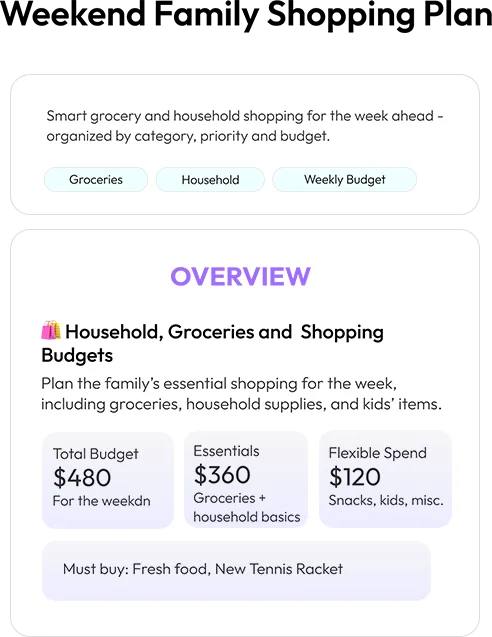 Family shopping overview card