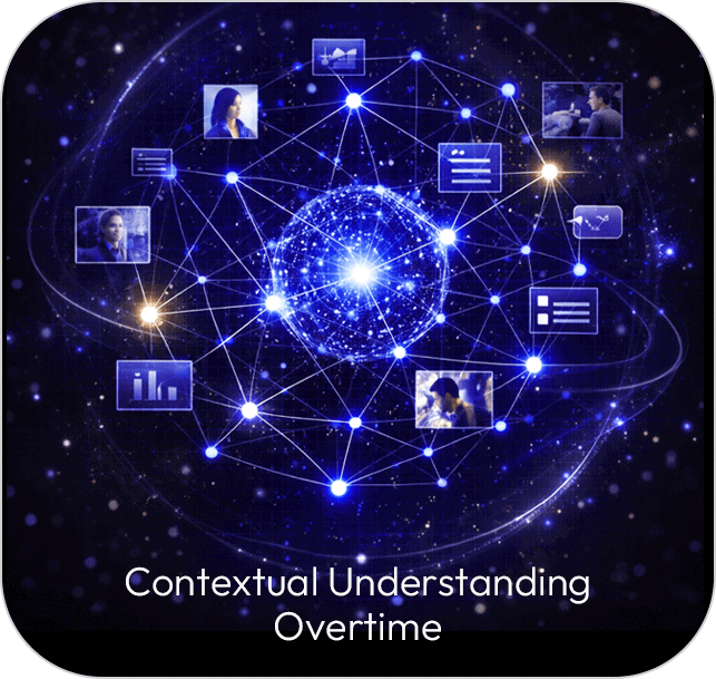 Contextual Understanding Overtime