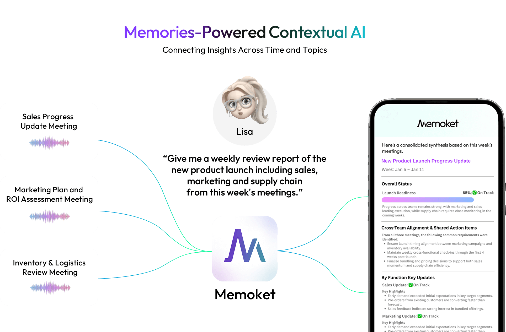 Memories-Powered Contextual AI