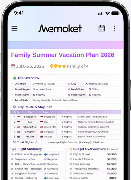 Family travel plan based on input from all family members