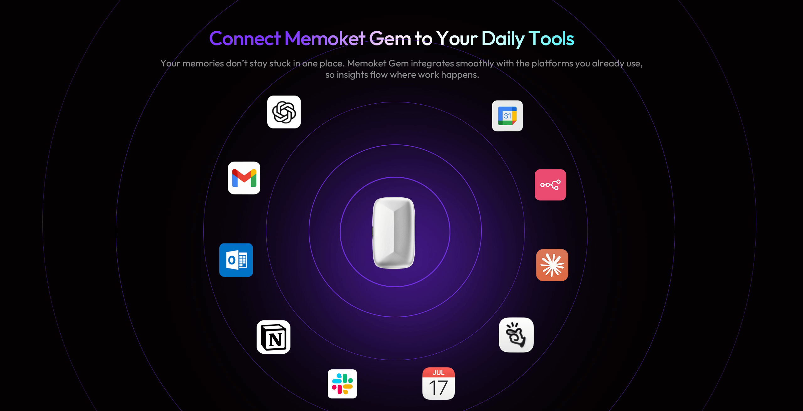 Connect Memoket Gem to Your Daily Tools