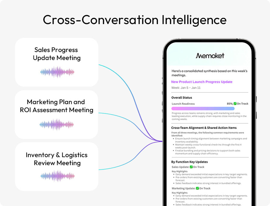 Cross-Conversation Intelligence