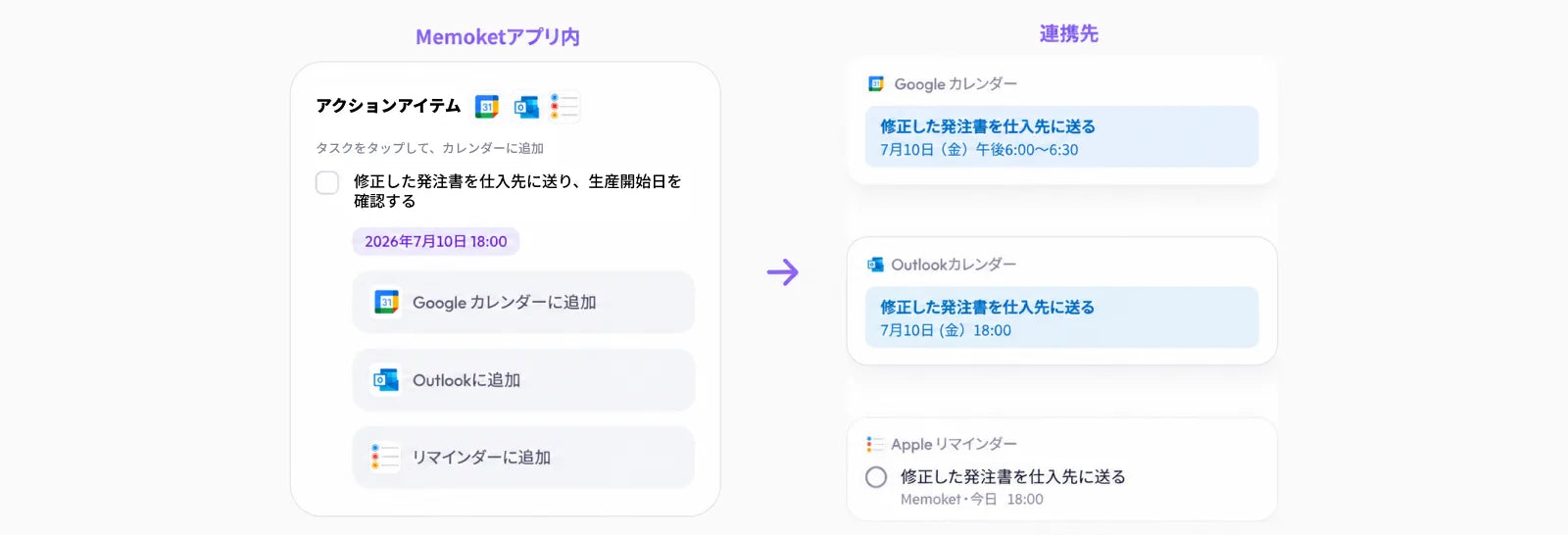 Memoketのアクション項目をGoogle Calendar、Outlook Calendar、Apple Remindersへ同期する画面