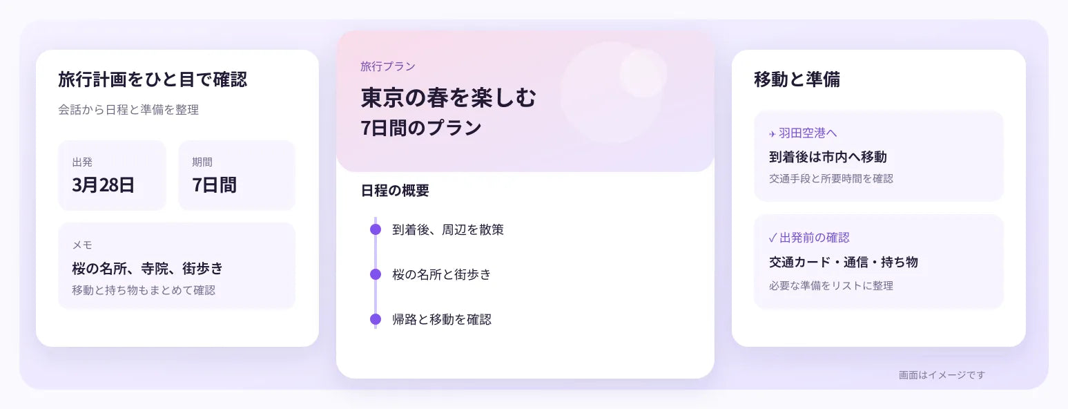ひと目でわかる家族計画要約