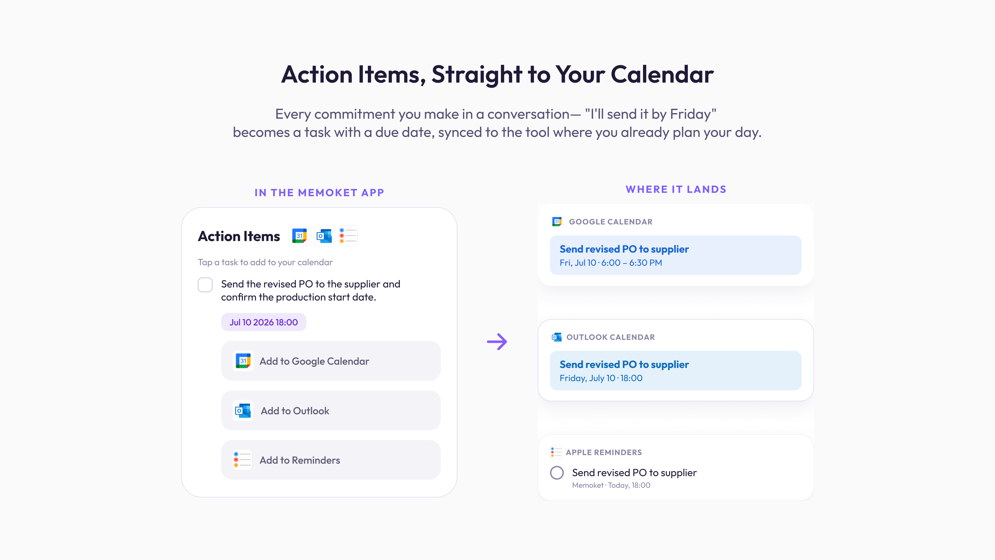 Memoket action items syncing into Google Calendar, Outlook Calendar, and Apple Reminders