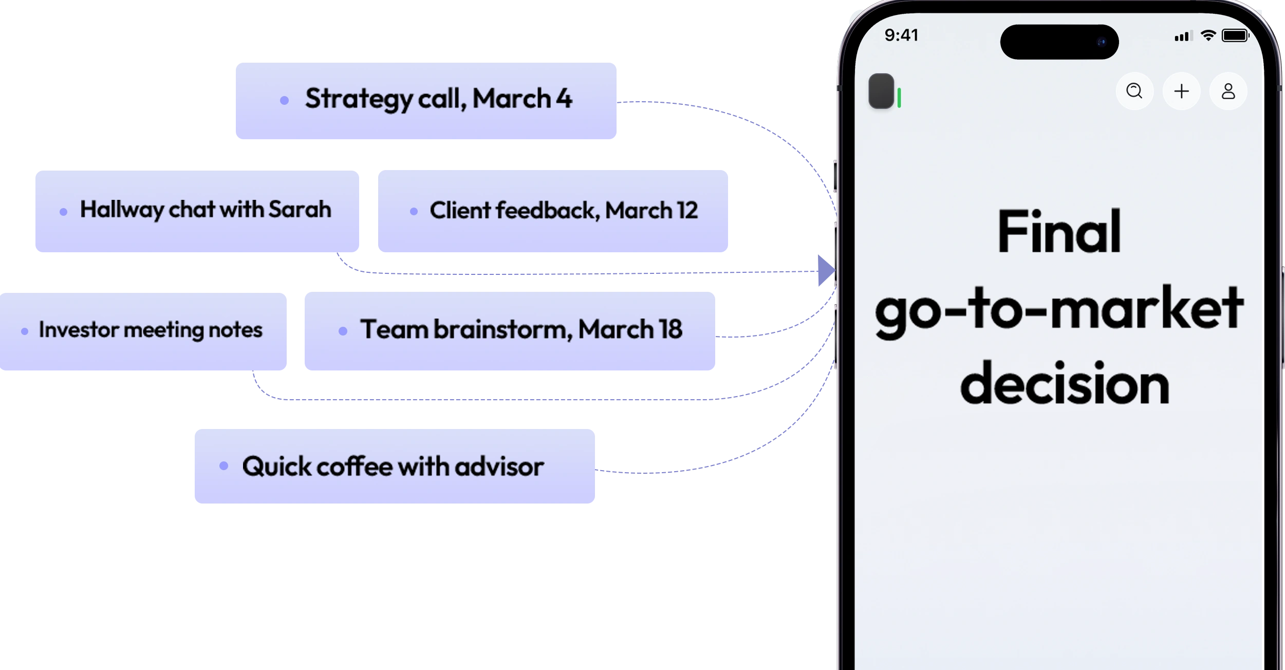 Conversation notes connected into a final decision